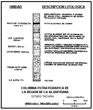 Columna estratigráfica