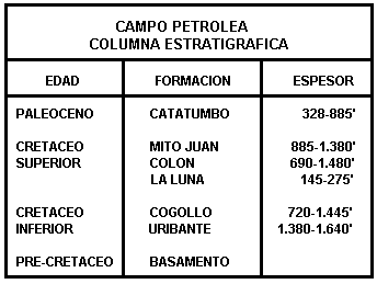 Columna Estratigráfica