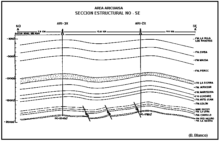 Secci�n estructural