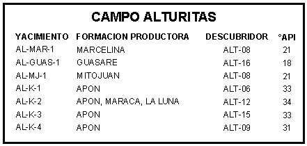 Campo Alturitas