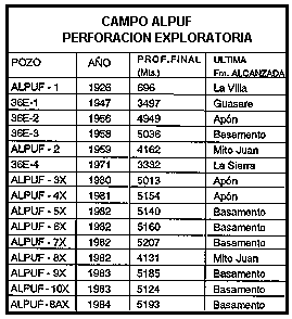 Perforaci�n exploratoria