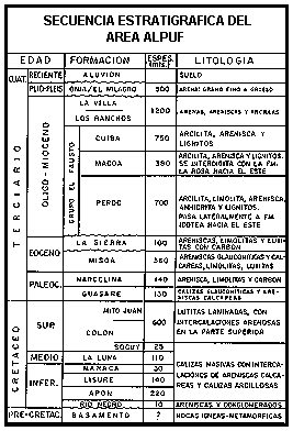 Secuencia estratigr�fica