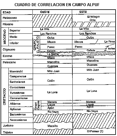 Cuadro de correlaci�n