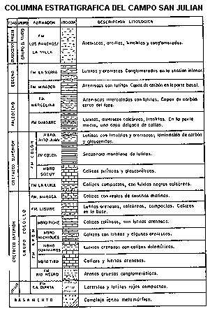 columna estratigr�fica