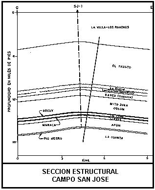 Secci�n estructural