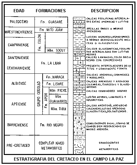 Estratigrafía del cretáceo