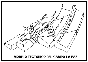 Modelo tectónico