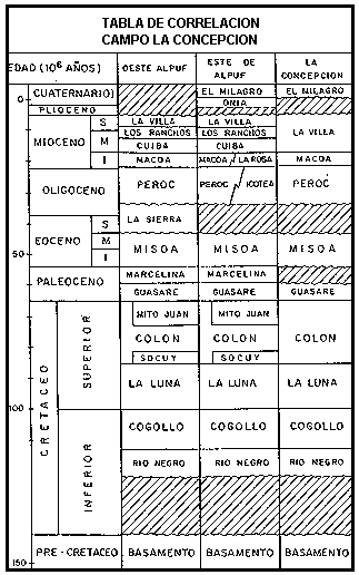 Tabla de Correlaci�n