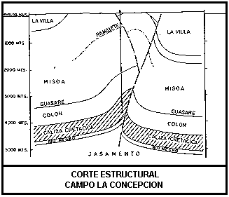 Corte estructural