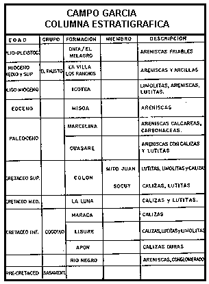 Columna estratigr�fica