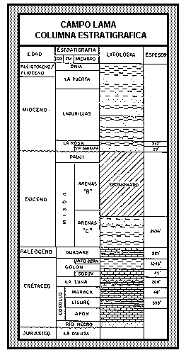 Columna estratigr�fica