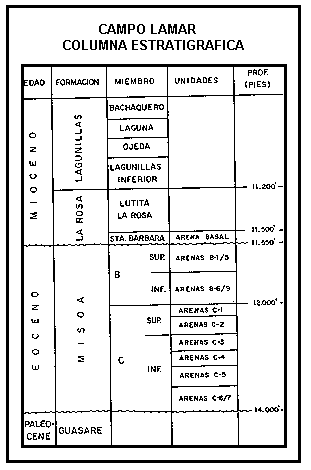 Columna estratigráfica