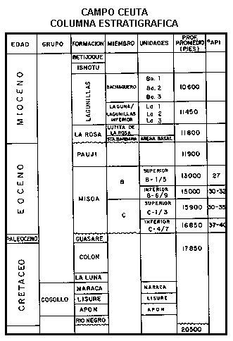 Columna estratigr�fica