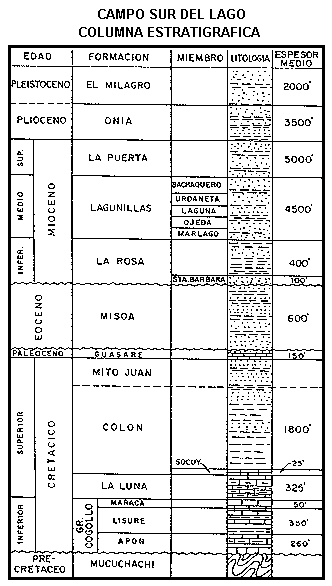 Columna estratigráfica