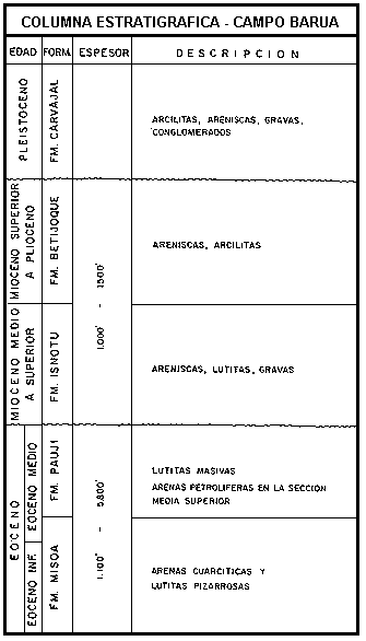 Columna estratigr�fica