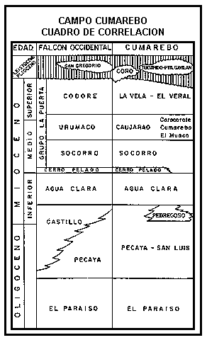 Cuadro de Correlaci�n