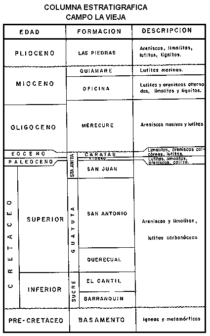 Columna estratigráfica