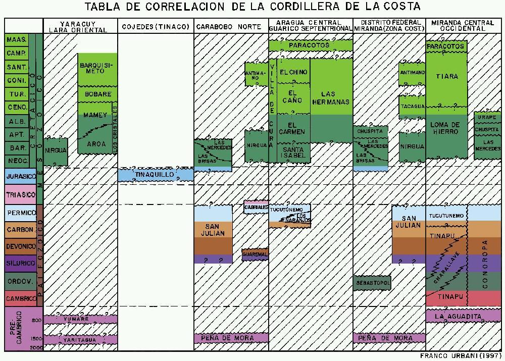 Cordillera de la Costa