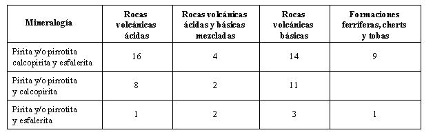  mineraloga