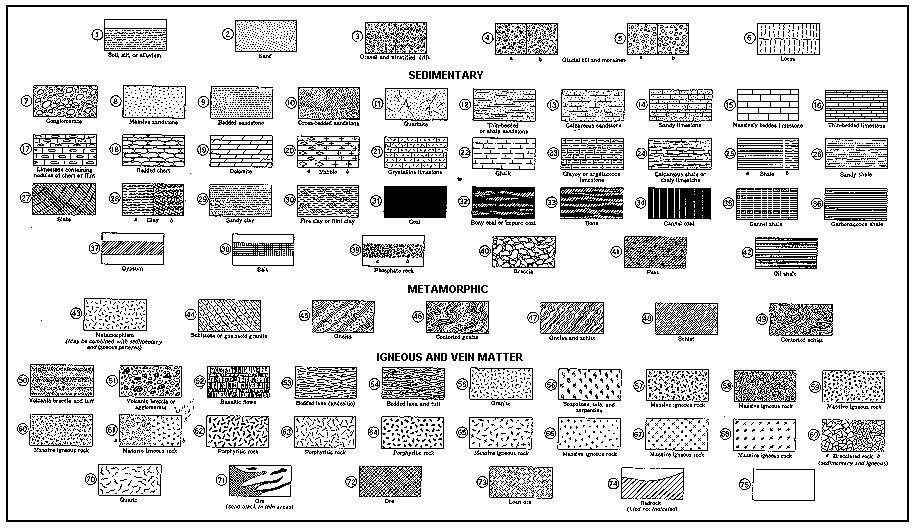 lithologic symbols